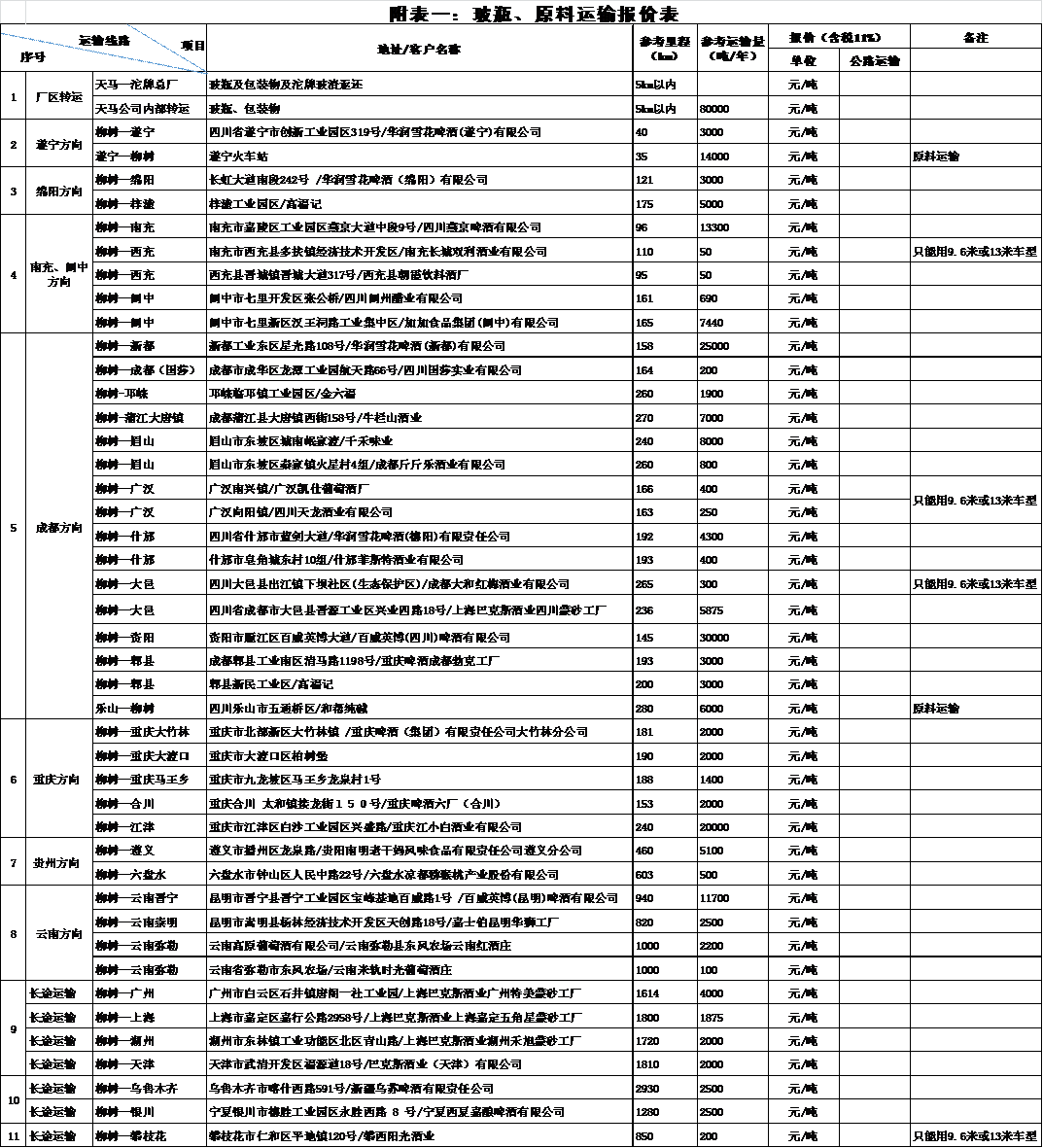 四川天馬玻璃有限公司2018年一季度運輸招標公告(圖1) 四川天馬玻璃有限公司2018年一季度運輸招標公告(圖1)