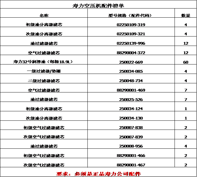 四川天馬玻璃有限公司2018年度空壓機配件招標公告(圖1) 四川天馬玻璃有限公司2018年度空壓機配件招標公告(圖1)