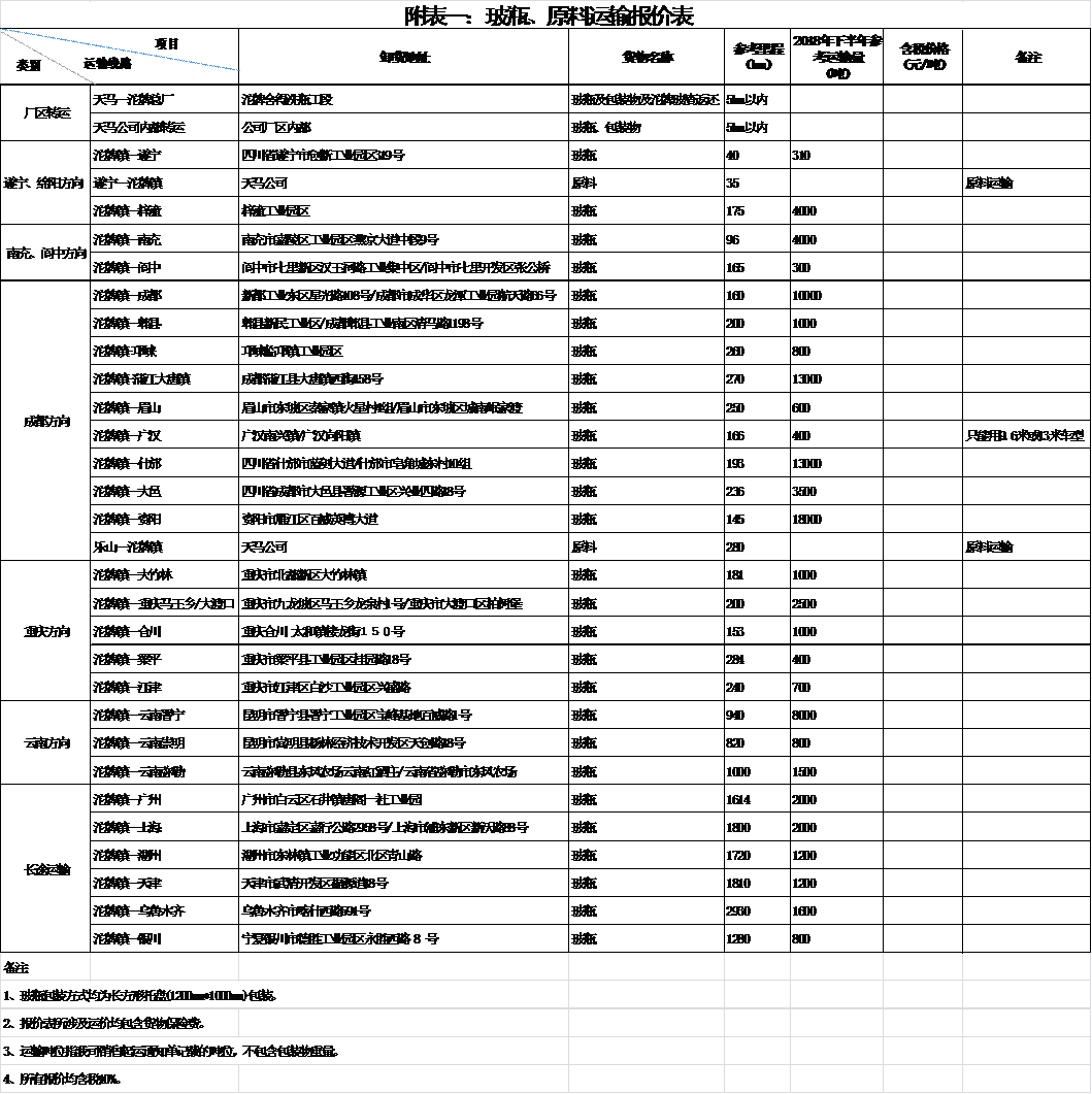 四川天馬玻璃有限公司2018年下半年運(yùn)輸招標(biāo)公告(圖1) 四川天馬玻璃有限公司2018年下半年運(yùn)輸招標(biāo)公告(圖1)