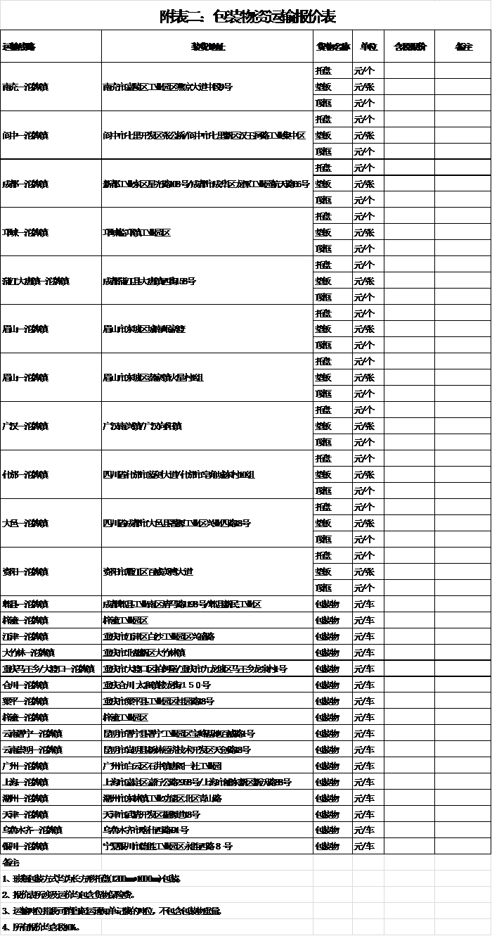 四川天馬玻璃有限公司2018年下半年運(yùn)輸招標(biāo)公告(圖2) 四川天馬玻璃有限公司2018年下半年運(yùn)輸招標(biāo)公告(圖2)